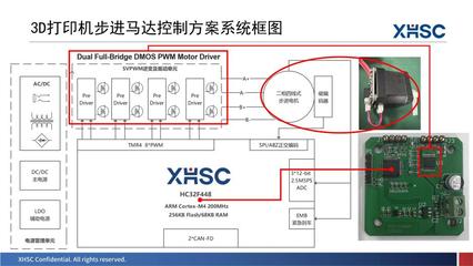 新品亮相、三城巡回!&ldquo;2023年度小華半導體產(chǎn)品和技術(shù)交流會&rdquo;圓滿結(jié)束!