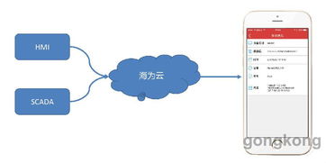 海為2017技術(shù)交流暨產(chǎn)品推介會 濟南站圓滿落幕